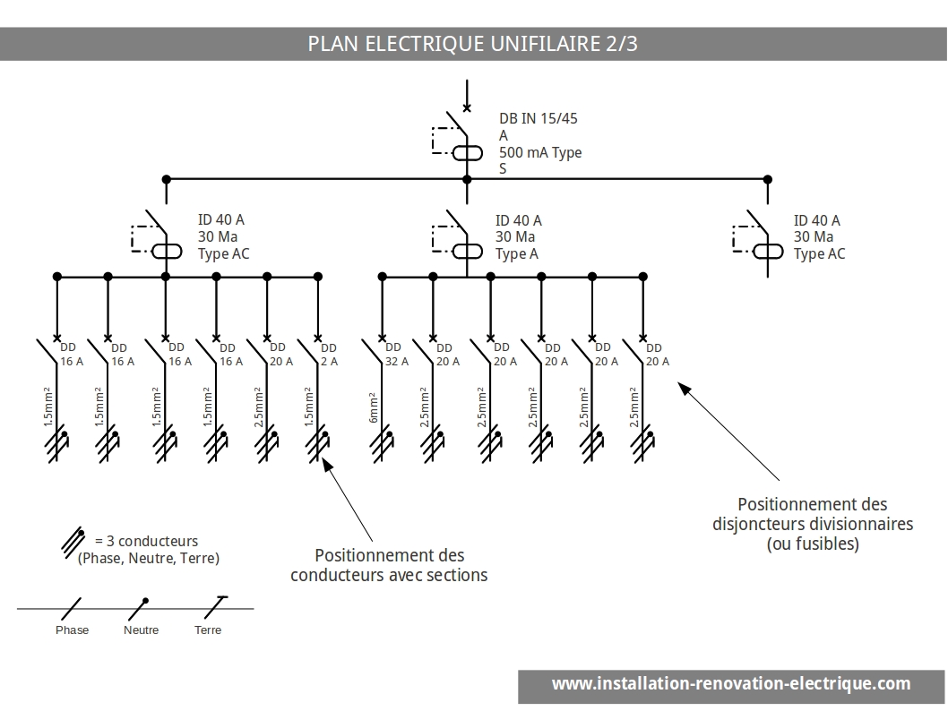 Schema Tableau Electrique Triphase